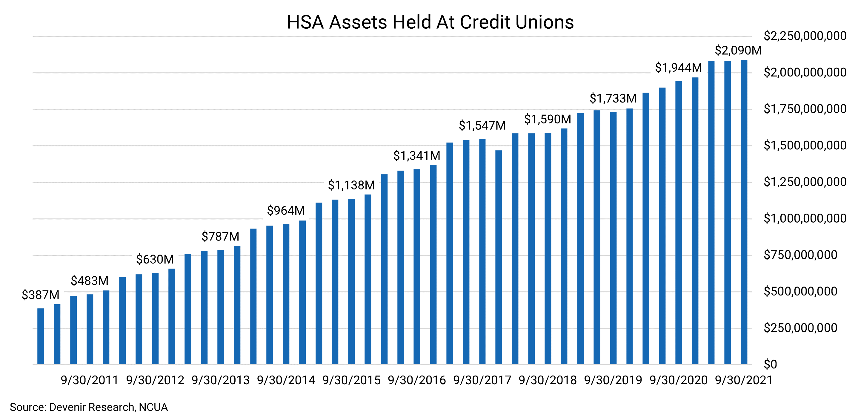 credit-union-hsa-update-9-30-2021-devenir